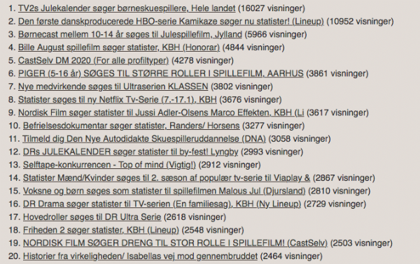 De mest populære opslag på DASK-online i 2020 dask nyhed